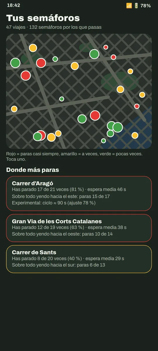 Mapa de semáforos